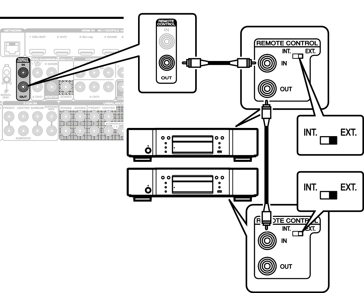 Conne REMOTE OUT A74U